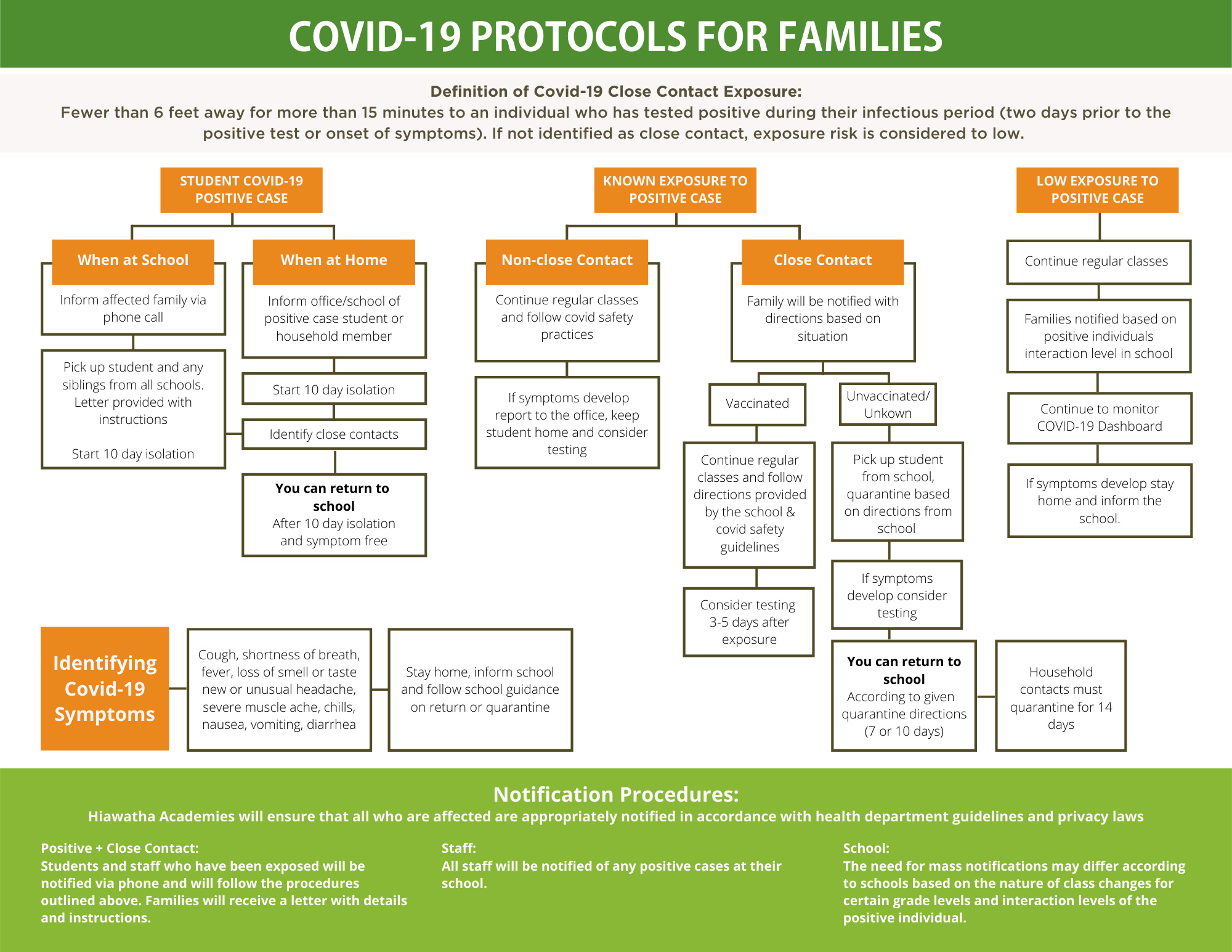 Covid-19 Protocols for Families