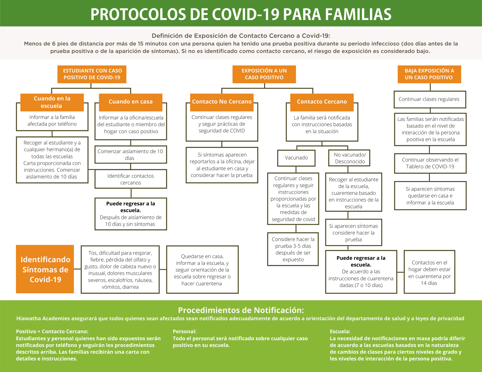 Covid-19 Protocols para Familias