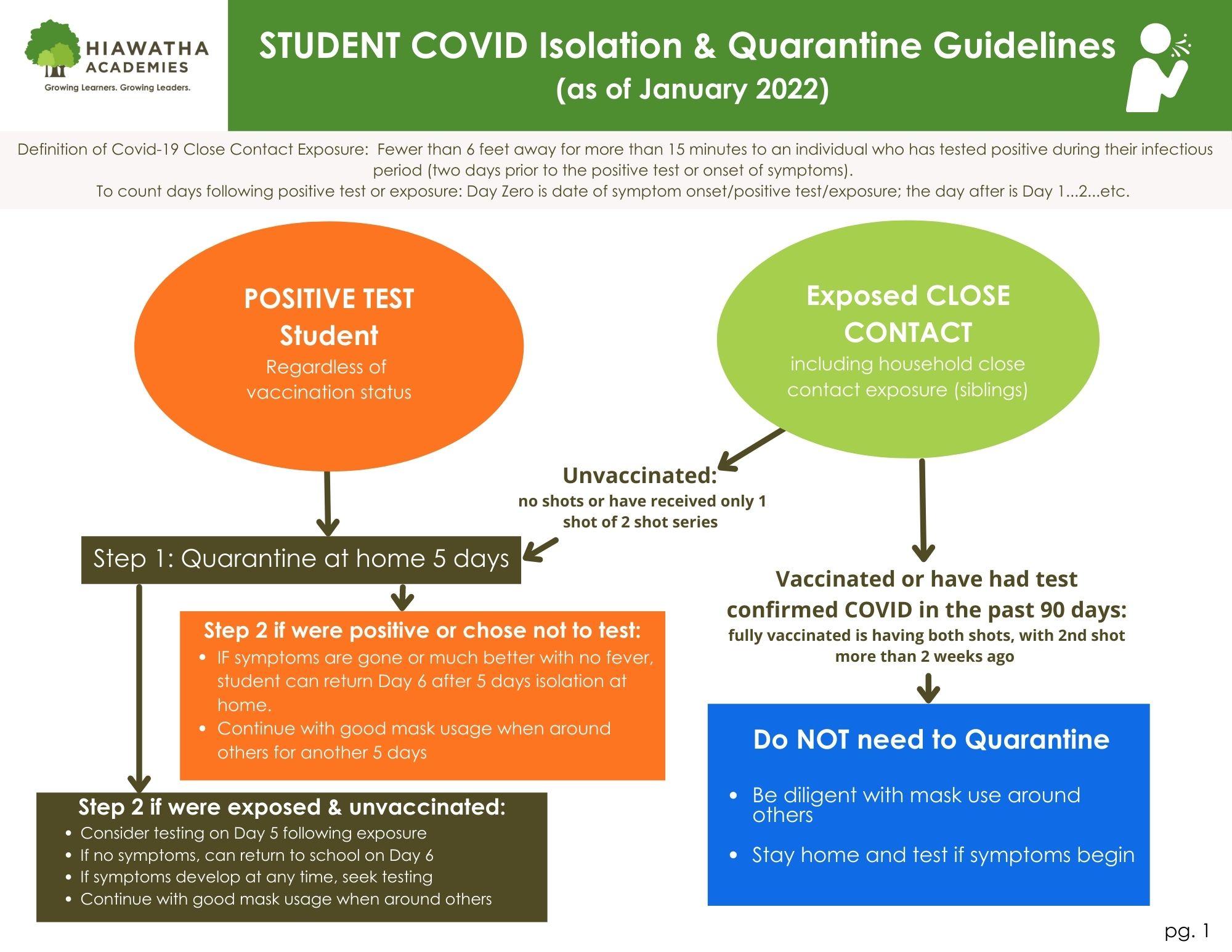 STUDENT COVID Isolation & Quarantine Guidelines  (as of January 2022)