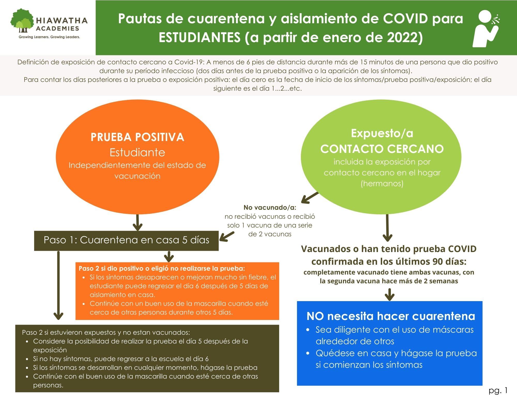 Pautas de cuarentena y aislamiento de COVID para ESTUDIANTES (a partir de enero de 2022)