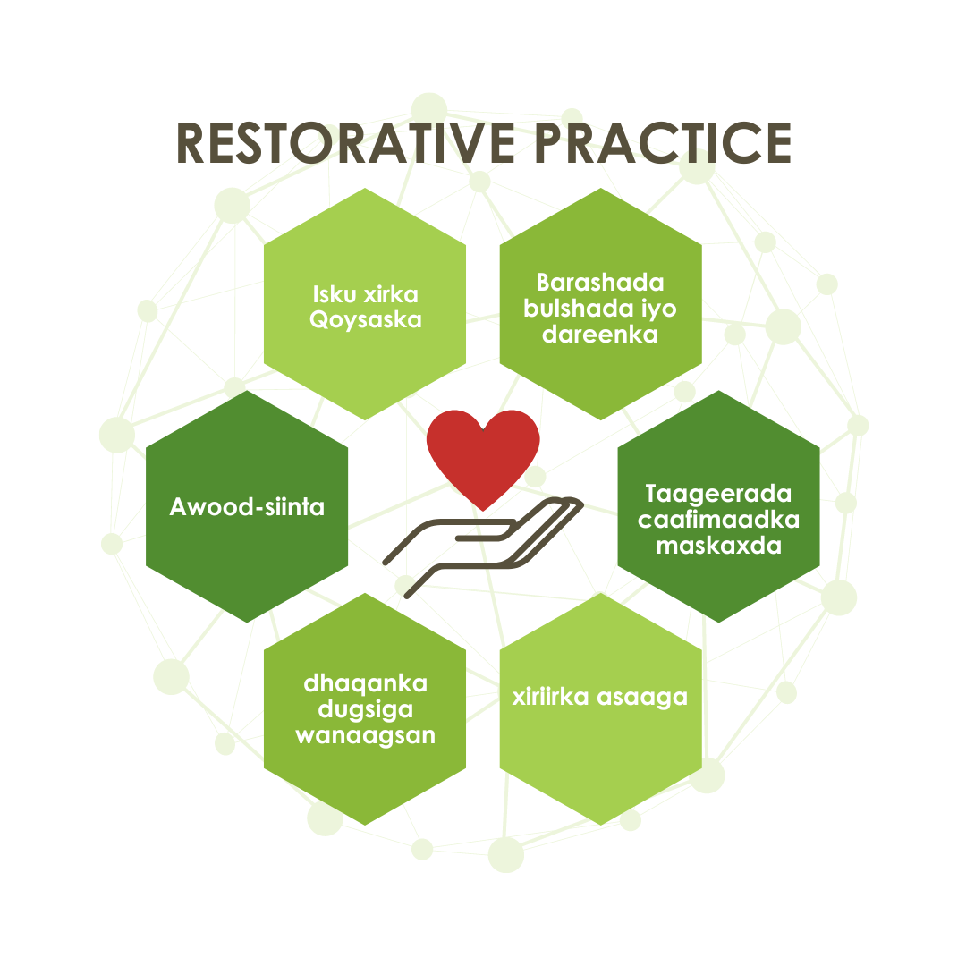 Restorative Practice